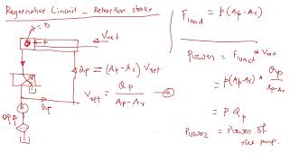Regenerative Hydraulic Circuit: Retraction Velocity, Load Capacity, and Power Formula Explained