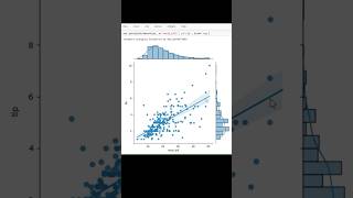 How to plot seaborn - jointplot with kind parameter in python | Mar 2025