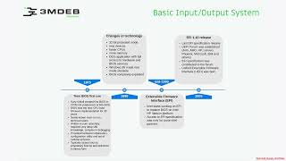 Arch4021: Introductory UEFI 02 03 Basic IO System