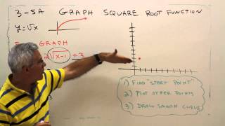 3-5A--Graph Square Root Functions