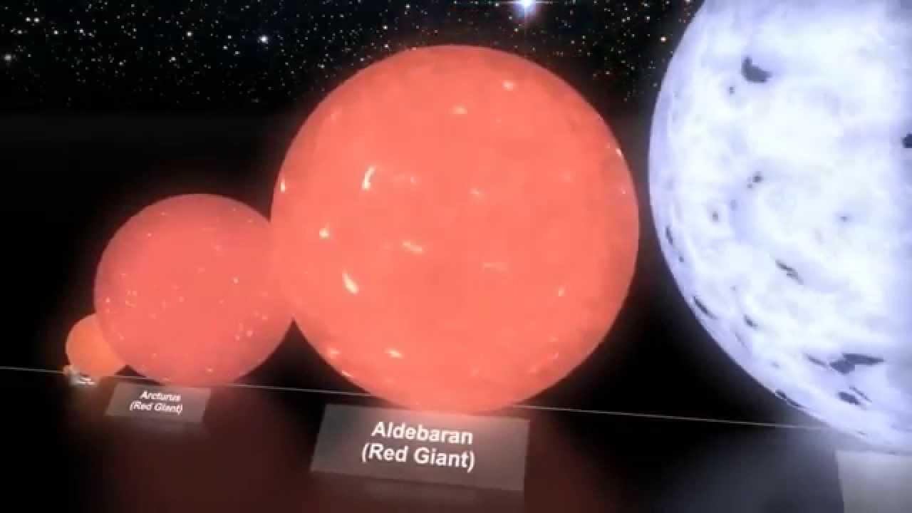 Star Size Comparison - YouTube