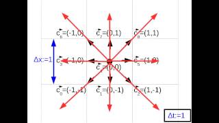 Of Foxes, Attackers, ... and the Lattice Boltzmann Method