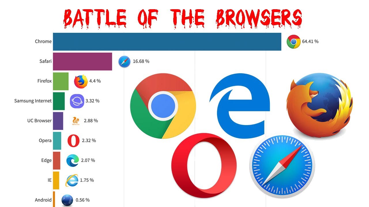 Best Browsers In 202 Storm Timmie Best Browsers In 202 Storm Timmie