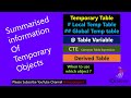 Comparison between temporary table, table variable, CTE, and derived table