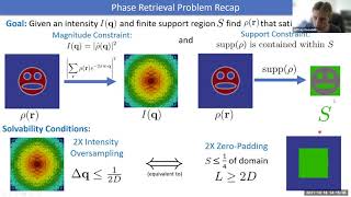 Phase Retrieval for Coherent Diffractive Imaging: Theory and Algorithm