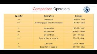 DAY 2 | OPERATORS IN JAVASCRIPT