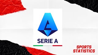 Serie A | All time winners #short