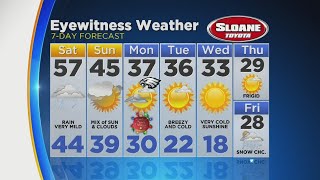 Kate's Friday Night Forecast