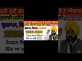 2500 ਜੁਲਾਈ ਪੈਨਸ਼ਨ 2500 pension scheme in punjab 2024 1000 ਮਹਿਲਾ ਪੈਨਸ਼ਨ ਸਕੀਮ 2500 budhapa pension