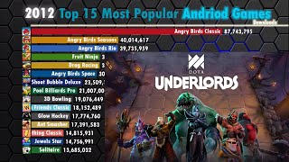 Most Downloaded Android Games of all Time