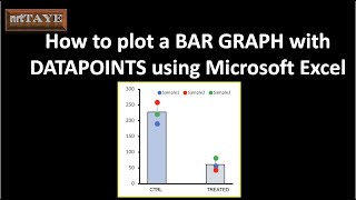 How to plot a Bar Graph with Datapoints using Microsoft Excel