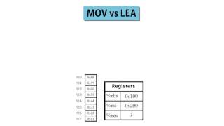 4 MOV vs LEA