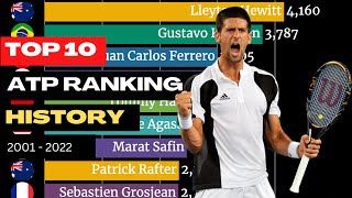 Top 10 Greatest Men's Tennis Players from 2001 to 2022 || Tennis