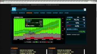 【直播】【EJ Markets】《收市分析》股神愛蘋果大市回穩