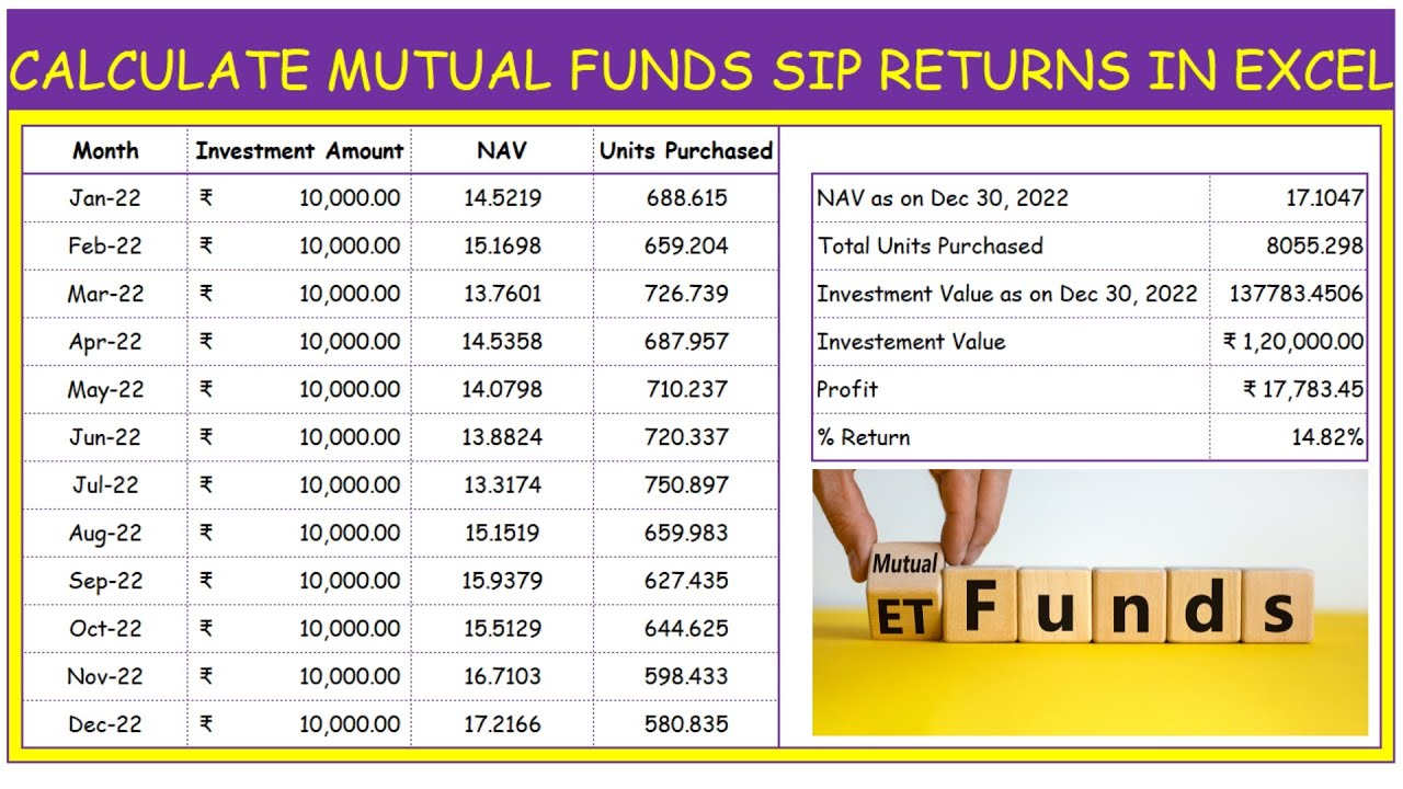 Calculate Mutual Funds SIP Returns In Excel With Real Example Of LIC ...