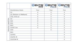 Ventis Pro 4 and 5 Differences