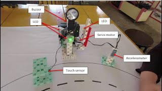 URCMALAYSIA2022: ROBOTIC DREAMS Jr