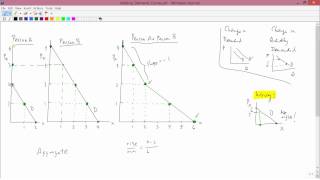 Intermediate Microeconomics: Adding Demand Curves