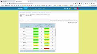 Linkit - View Multiple Assessments