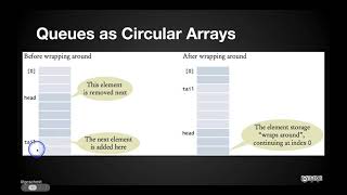 Software Engineering Data Structures 02.21: Queue as a Circular Array