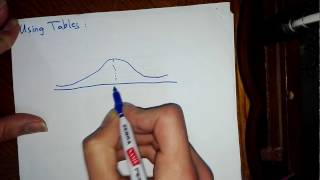 Normal Distribution شرح