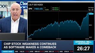 SaaS-pocalypse Reversal? AI Memory Chips Slide, Software Finds Strength