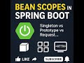Spring Boot Bean Scopes Explained | Singleton vs Prototype vs Request Scope