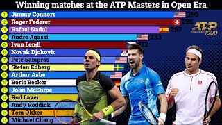 Tennis Players with Most Matches Won at ATP Masters Over Time