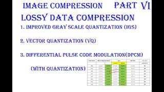 Part 6: Image Compression, Improved Gray scale Quantization, False contouring, MSB, LSB