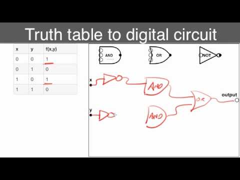 Convert truth tables to circuits.mp4 Convert truth tables to circuits.mp4