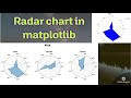 Radar chart or spider chart in Python using matplotlib (single/mutiple traces and multiple subplots)