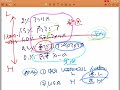 ［たつじん地理］質問／アメリカ合衆国の人口増加率