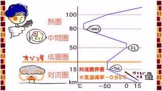 地学＆地学基礎３章２話「大気の分類」