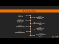 Socket.IO Solutions : The Course Overview | packtpub.com