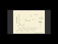 Microbiome Keynote: The analysis of microbiome data from... - Amy Willis - MICROBIOME - ISMB 2020