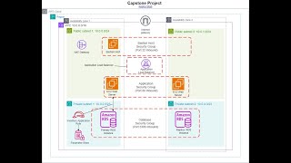 Mastering AWS: A Comprehensive Guide