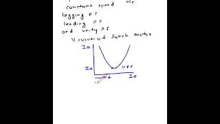 Synchronous Motor  V Curves