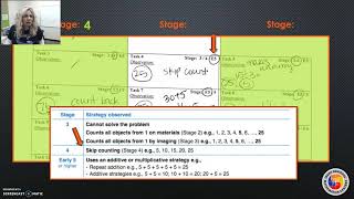 Scoring the Gloss- Focus: Assessed more than needed