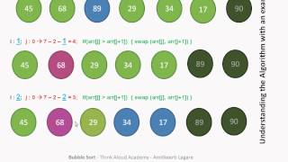Brute Force Design Technique : Bubble Sort Algorithm