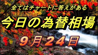 【FX】ドル、円、ユーロ、ポンド、豪ドルの為替相場の予想と前日の動きをチャートから解説。9月24日