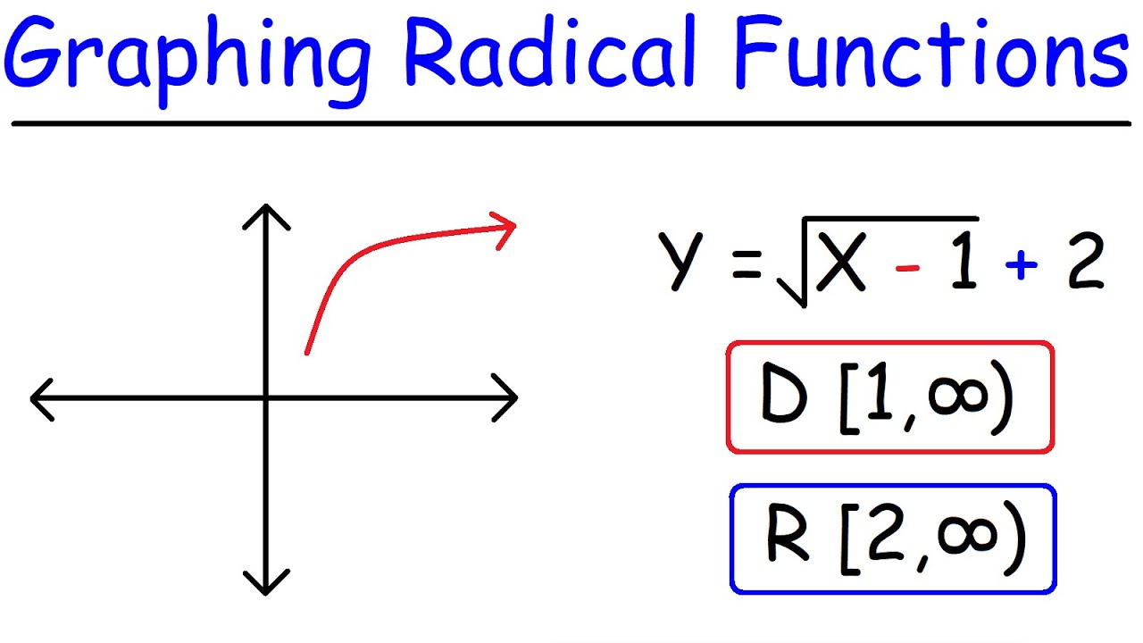 How To Graph Radical Functions & Determine The Domain And Range - YouTube