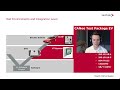 overview test smart charging projects with software in the loop​