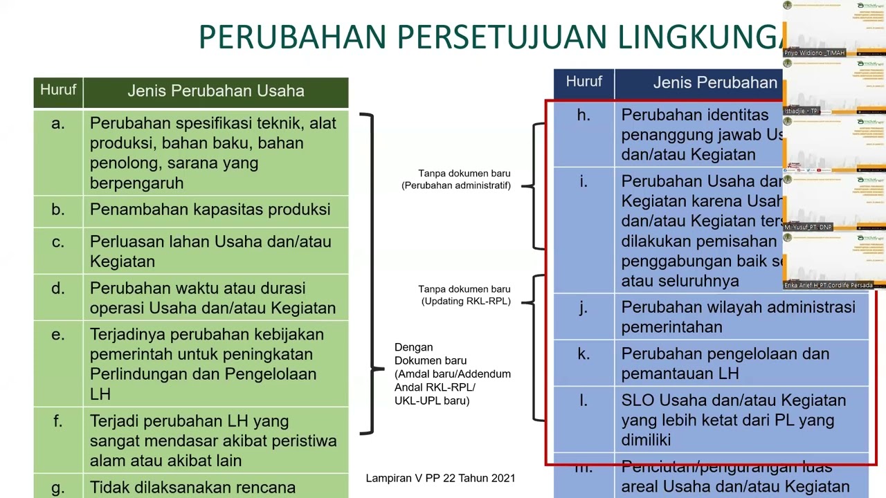 Asistensi Perubahan Persetujuan Lingkungan Tanpa Menyusun Dokumen ...