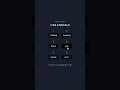 How to Create a Simple Modal Box Using HTML & CSS | CSS Popup Box | @codebrowser