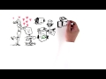 shoplet.com whiteboard animation version 2 2