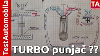 Kako radi TURBO punjač i šta je turbo rupa