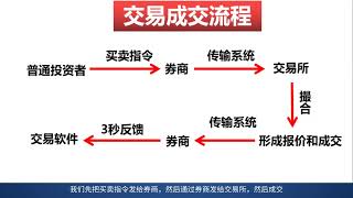 第54课集合竞价看盘技巧：破解竞价盘口背后秘密！