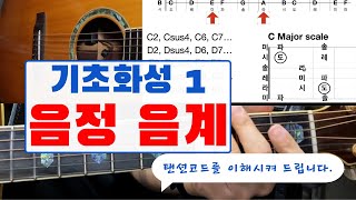 기타 코드 꾸밈음 추가 방법: 음정, 음계 기초와 2, sus4, 6 코드 활용