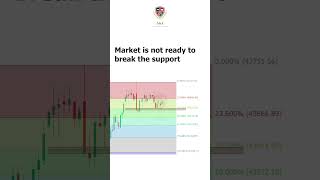 How to Trade with Multi Confirmation | High accuracy | Price Action Strategy