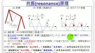 05--為什麼鞦韆可以越盪越高？(01:36)